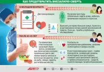 Як запобігти раптовій смерті смерті