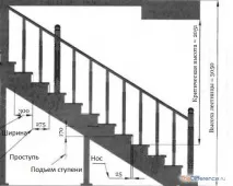 Як зробити сходи в будинку бути