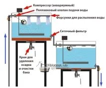 Як видалити залізо з води без дорогих фільтрів. води