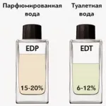 Парфумерна та туалетна вода - у чому різниця чому