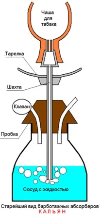 Персональний сайт - Фільтрування диму через воду фільтрування