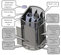 печки печки