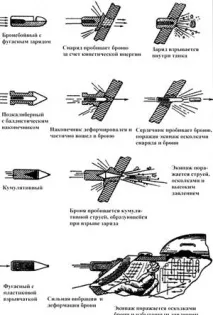 Піхота проти танків гармати