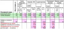 Про XP та nXP протеїну