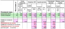 Про XP та nXP азоту