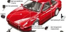 Яку сигналізацію вибрати та поставити на авто АвтоНоватор автомобіля