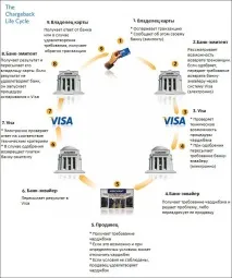 Як повернути гроші на карту, якщо обдурили в інтернеті гроші