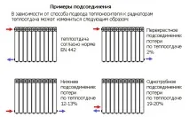 Як замінити батарею, Добродушний Сантехнік батарею