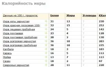 калорийност калорийност