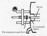 система спирачната