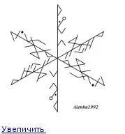 преглед практиците