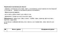 Конспект уроку сільськогосподарської праці - Конспект уроку сільськогосподарської праці - Вівці сільськогосподарської