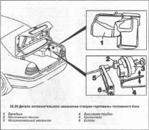 Компоненти центрального замку замку