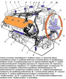 поддръжката дизайнът