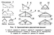 Дах на баню своїми руками етапи зведення своїми