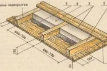Дах на баню своїми руками етапи зведення своїми