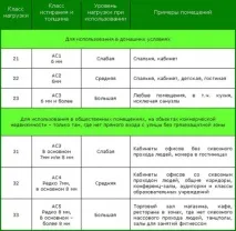 Ламінат з фаскою або без якої краще, плюси та мінуси, відгуки, фото якої