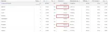 Лайфхакі по роботі з таргетом у Facebook ліда