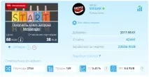 Лохотрон! Messendger Уляни Макарової - Відгуки на курси messendger