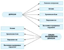 депресия болница