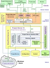 consulting