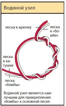 Лов з важкими донними грузилами волосіні
