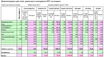 майсторски дажба