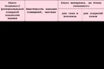 матеріал