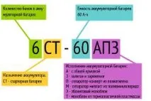 Дата издаване батерията Дата издаване
