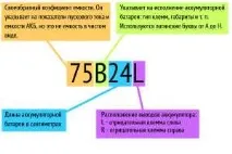 автомобилни етикетиране