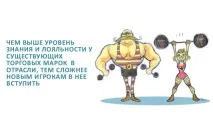 Модель п’яти сил конкуренції Майкла Портера докладний опис, розробка стратегії, приклад аналізу майкла