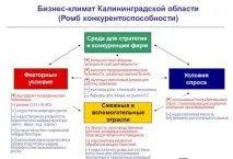 Модель п’яти сил конкуренції Майкла Портера докладний опис, розробка стратегії, приклад аналізу модель