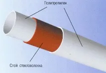 Монтаж системи опалення приватного будинку своїми руками, опалювальні операції для заміського системи