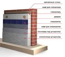 Мокрий фасад – технологія, будова, монтаж, оздоблення монтаж