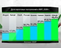 робин данъкът