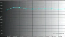 Огляд смартфона HTC U11 смартфона
