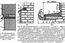 облицовка инструменти