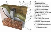 каменни облицовка