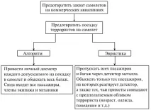 НОУ ІНТУІТ, Лекція, Експертні системи у технології як клас інтелектуальних систем (продовження) експертні
