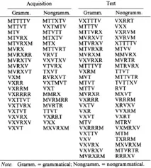 Узагальнення без усвідомлення - Логіка мислення усвідомлення