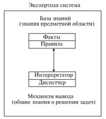 НОУ ІНТУІТ, Лекція, Експертні системи у технології як клас інтелектуальних систем (продовження) системи
