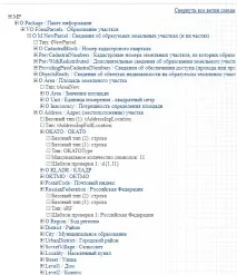 Огляд нової XML-схеми межового плану 08 версії xml-схеми