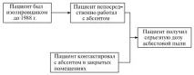 НОУ ІНТУІТ, Лекція, Експертні системи у технології як клас інтелектуальних систем (продовження) системи
