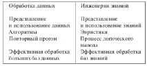 НОУ ІНТУІТ, Лекція, Експертні системи у технології як клас інтелектуальних систем (продовження) експертні
