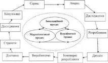 перспективи оценка