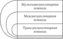 организационна стратегии