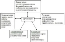система като