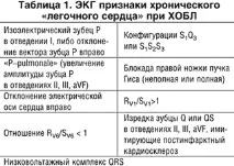 Особливості лікування артеріальної гіпертонії при хронічних обструктивних захворюваннях легень артеріальної