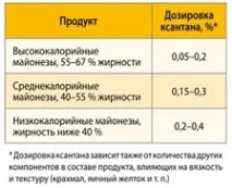 Оптимальна заміна гуара – ДК «Союзоптторг» Akucell