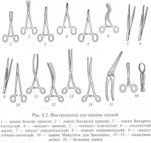основні